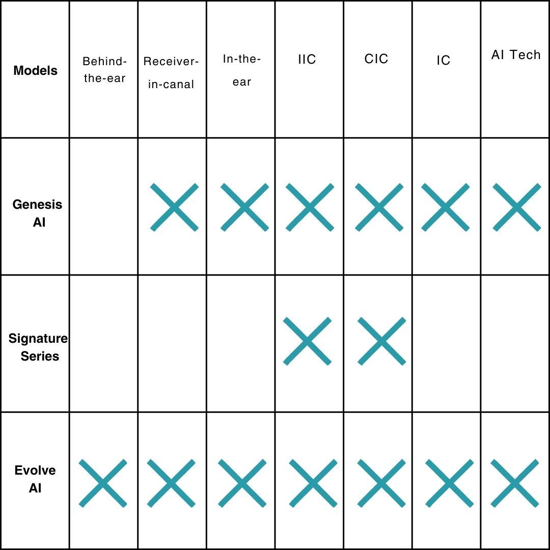 Starkey page edit - table (1) Starkey page edit - table (1)