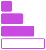 3 There are 4 bars, 3 are colored in.