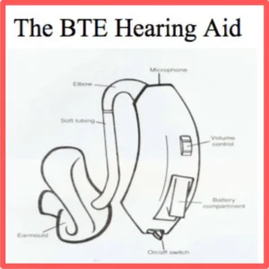 A diagram of a BTE hearing aid. 